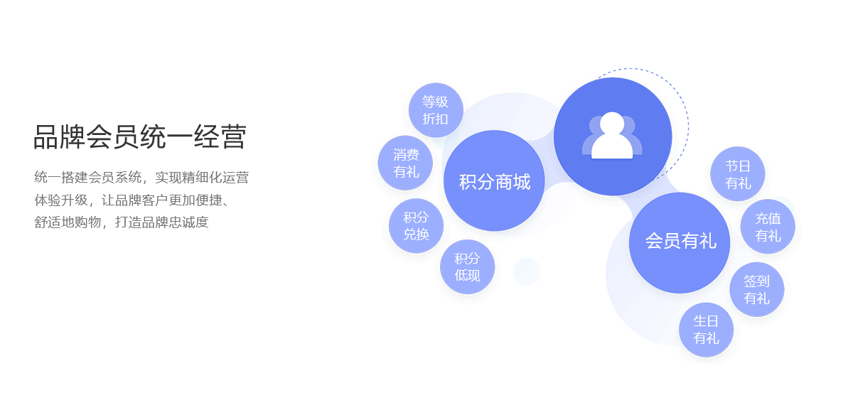 智慧零售(图3)