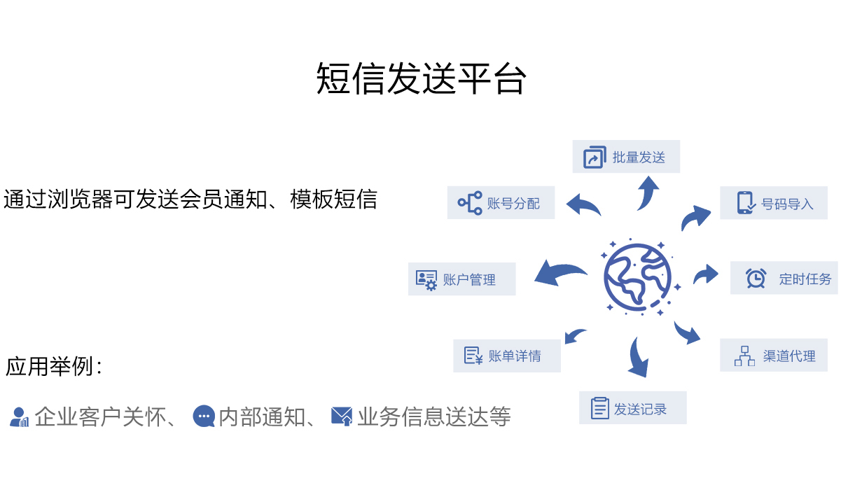 短信服务系统_短信服务